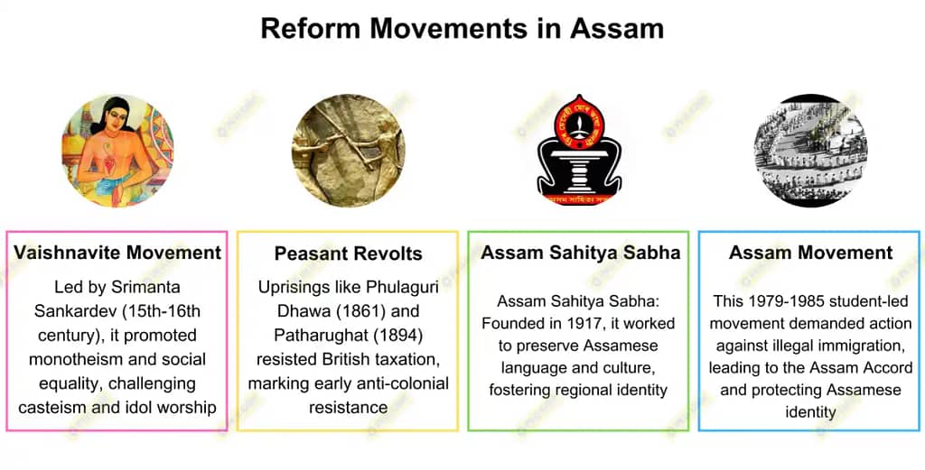 Reform movements in assam