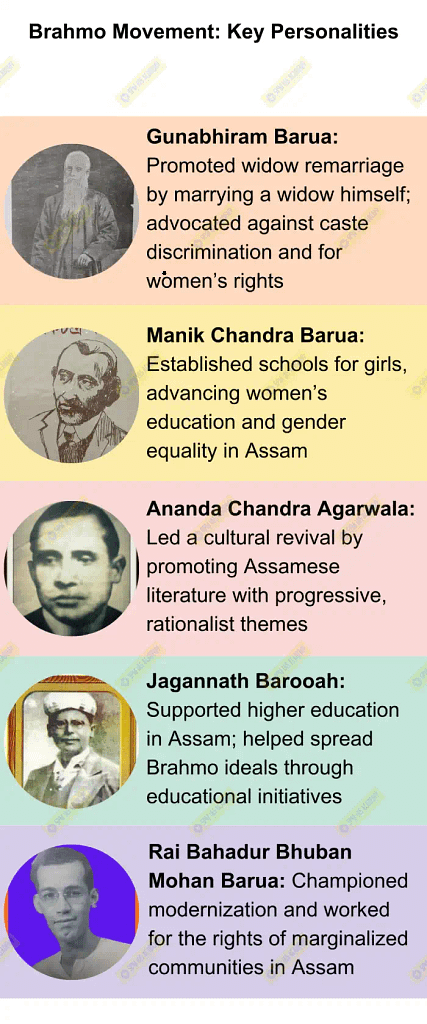 Brahmo movement-key responsibilities